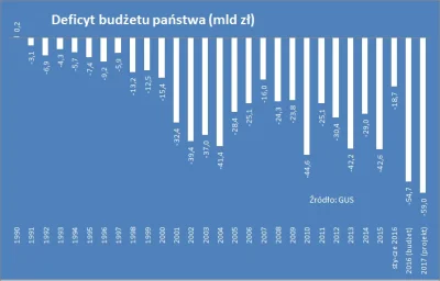 Lukardio - Taki nam oto budżet szykują
z tak wielkim deficytem

http://www.money.p...