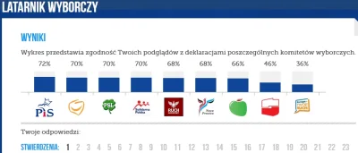 makdin - no to sobie pomogłem w wyborze na wyborach