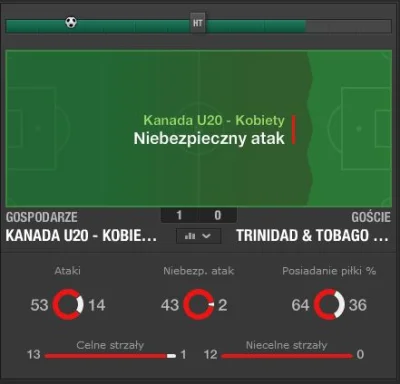 apaczacz - Ja przepraszam, ale dotychczasowy wynik tego meczu to jest #!$%@? jakieś n...