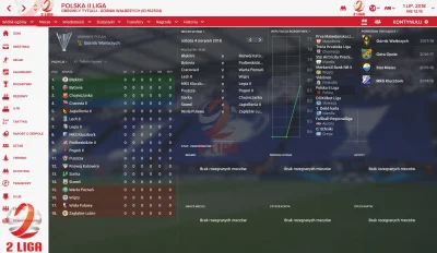 zawadiakanarewirze - Upadek po lubińsku xDDD
#footballmanager #fm17