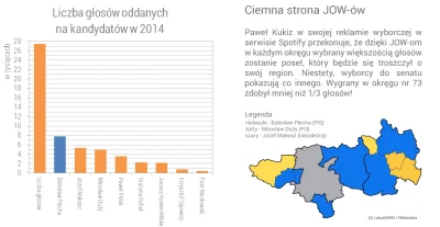 rebul4 - Słuchałem dziś Spotify, a ponieważ nie jestem aż takim fanem muzyki, by wyku...