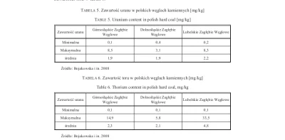 zwirz - @Myszoskocznia: 
W takim wypadku 4 bloki ~380MW produkują około 60kg odpadu r...