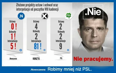 R.....e - #petru #swetru #psl #boldupyewangelistowpetru #polityka #kukiz #bekazlewact...