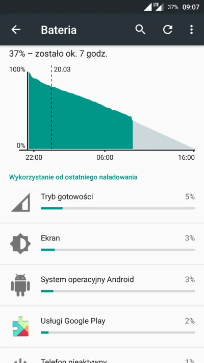 Andrzej_Golara - Od pewnego czasu #cyanogenmod na moim #xiaomi #mi4c żre baterę jak #...