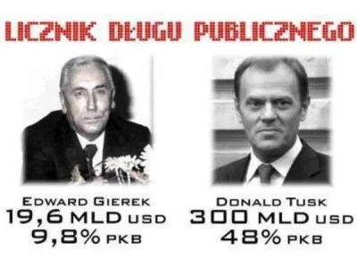 pdpacek - #tusk #gierek #dlug #gospodarka