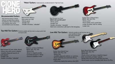 michalnic7 - @MrFisherman: Jeżeli szukasz gitary do PC to najlepiej szukać tych gitar...