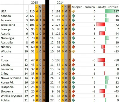 plackojad - @plackojad: Jestem jeszcze zmuszony do przesłania malej aktualizacji rank...