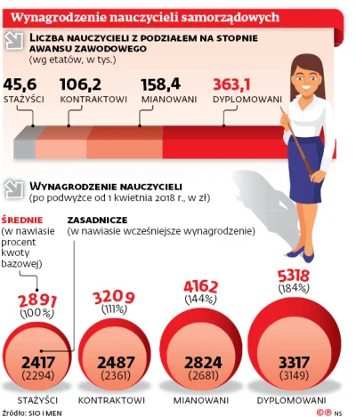 n.....a - O NAUCZYCIELACH
Nauczycielka @giovan-a od kilku miesięcy wygłasza kłamstwa...