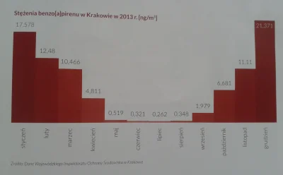 jacekKobr - > Pomyśl tylko teraz logicznie. Nie wiem czy jesteś z Krakowa, ale np. te...