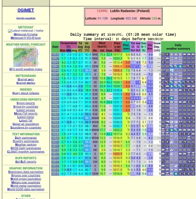 r5678 - Rok 2001
Też większość stycznia śnieg, mało ale jednak. Najzimniej -9.4*C na...