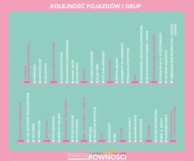 falszywyprostypasek - Kolejność pojazdów i oficjalnych grup na Paradzie Równości. Naj...