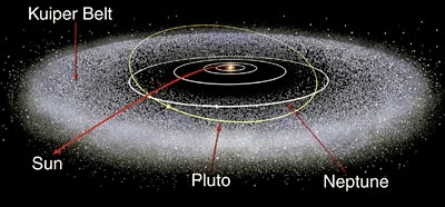 E.....l - Pas planetoid to bez dwóch zdań ciekawa formacja. Znacznie dalej od Słońca ...