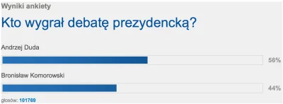 childofpeace - @Giekaczka: Głosy czytelników wyraźnie idą w jednym kierunku :)