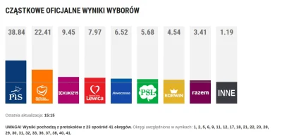 Romantyczny_widelec - Zaraz się okaże, że zlew wejdzie, a korwin spadnie poniżej 4,5%...