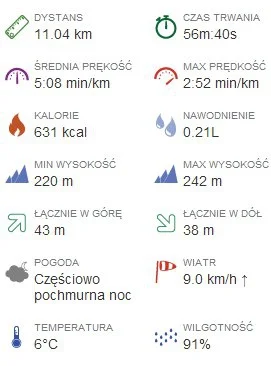 Univ3rse - 13072,3 - 11,04 = 13061,26



10 minut rozgrzewki.



*



Interwały 200 m...