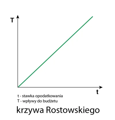 kjomputken - Wyższy VAT= więcej kasy!