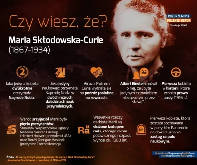 Jare_K - Maria Skłodowska-Curie - czy wiesz, że?
#ciekawostki #zainteresowania #nauk...