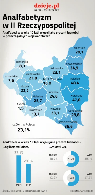 benquick - Ja to tu tylko zostawię. Dla ułatwienia: tylko pod zaborem niemieckim i au...