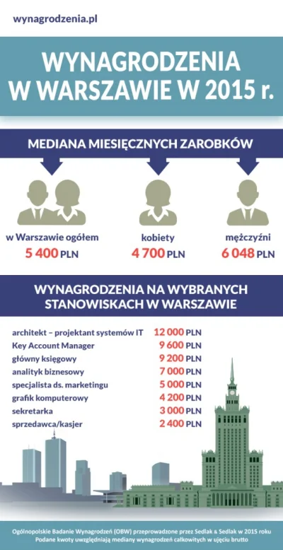 w.....k - @Logan00: koszty życia? 110 zł miesięczny, 1000 zł mieszkanie na osobę, cen...