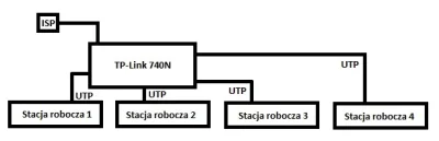 M.....i - @mar0uk: Dzięki :D

@ayasecon, trzymaj, nie marudź ( ͡° ͜ʖ ͡°)



Założenia...