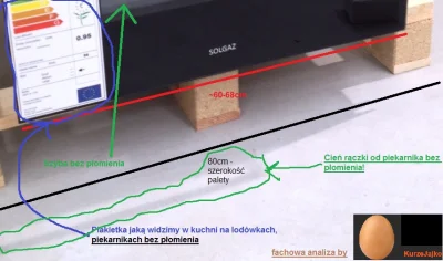 KurzeJajko - @SOLGAZ: ZROBIŁEM FACHOWĄ ANALIZĘ TEGO ZDJĘCIA.
TO MUSI BYĆ PIEKARNIK B...