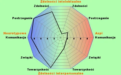 ulkaaa - @spatsi: Za to ja chyba jestem normalna ( ͡° ͜ʖ ͡°)