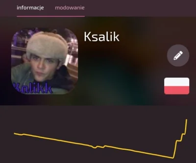 K.....k - @Aer0: motywacji wcale nie mam, mój wykres wygląda tak. Czasami wbije pokli...