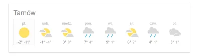 rukh - Coś się popsuło. Czemu nie pokazuje opadów i temperatury godzinowej?
Będzie t...