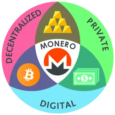 taksanski_widelec - #kryptowaluty #monero

SPOILER