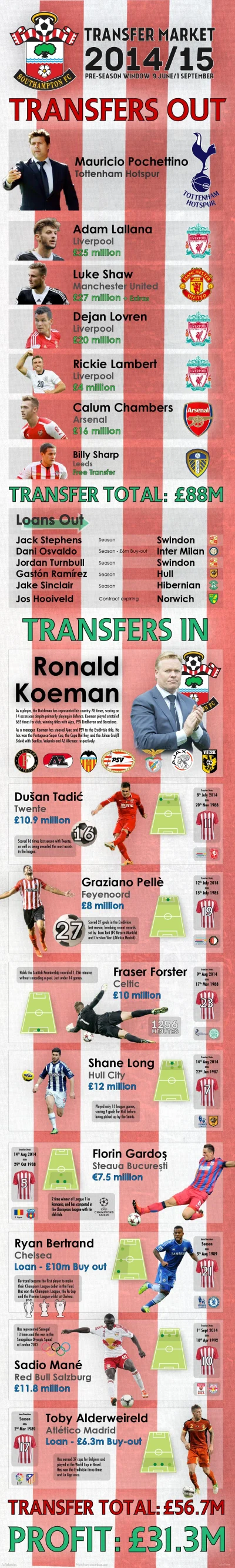 Pustulka - #premierleague #southampton