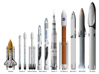 GaiusBaltar - @dlaczegoniemamtakiejsily: Falcon Heavy może wysyłać małe ładunki na Ma...