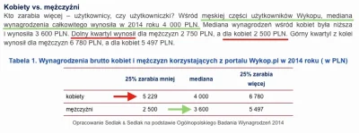 mattcabb - @wynagrodzeniapl, zawsze jesteście tacy dokładni i szczegółowi?