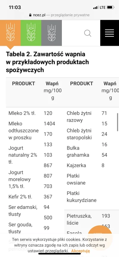 Palnior9 - @fiziaa: to oni kłamio :(?