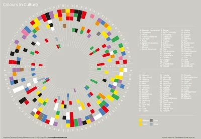 w.....a - Barwna #grafika ukazująca znaczenia kolorów w różnych kulturach. 
Skrzyżow...