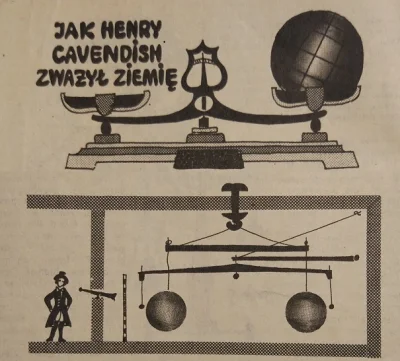 Polinik - Jak Henry Cavendish zważył Ziemię

Był już późny wieczór i w pokoju panow...