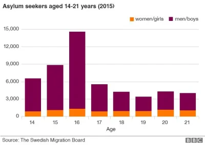 prawydolewegowypijkolego - Why does Sweden have more boys than girls?

There is som...