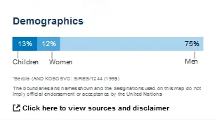 60groszyzawpis - Dane z UNHCR, też nieźle: