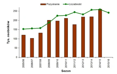 krak - Pajacowanie. Nikt nie bierze pod uwagę tego że teraz dzik ma miot nawet do 3 r...