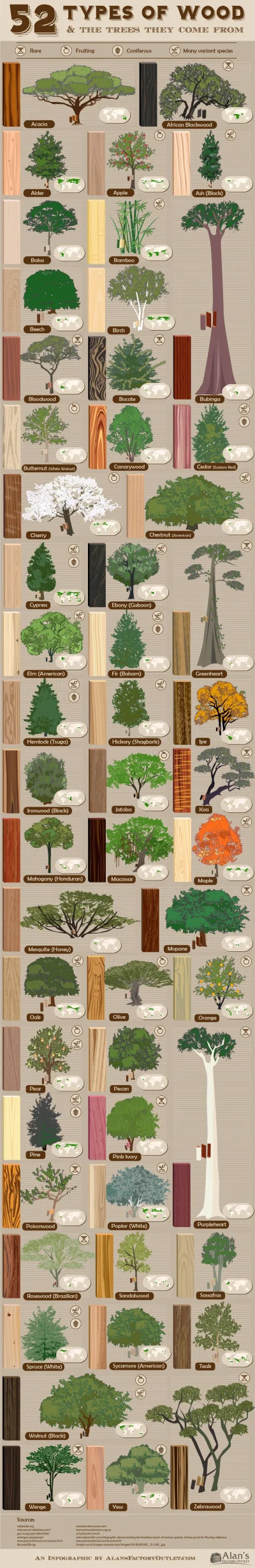 Rimfire - Ilustracja pokazująca różne gatunki drzew i gdzie występują. Jest tutaj jak...