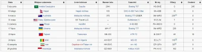 bury256 - Bzdury, ciekawe skąd oni mają te dane. 
Oto lista wypadków lotniczych w sa...