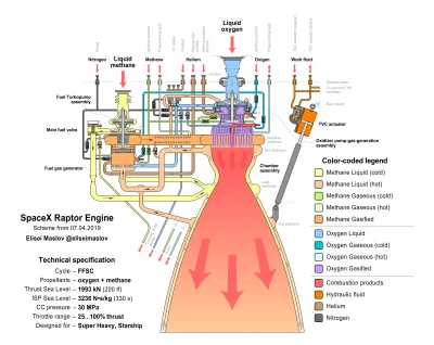 anon-anon - Schemat Raptora https://i.redd.it/j9w0e7slomj31.png

Źródło: https://ol...