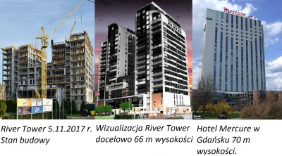 b.....k - W Bydgoszczy nad Brdą powstaje wieżowiec River Tower która ma osiągnąć 66 m...