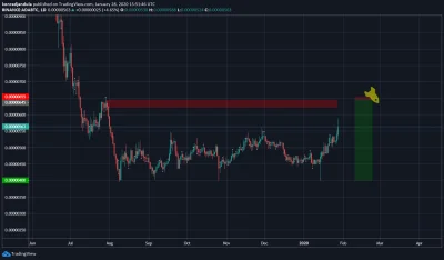 rencznik - @rencznik: Planowany ADA short.

https://www.tradingview.com/x/Krki6Yuk/