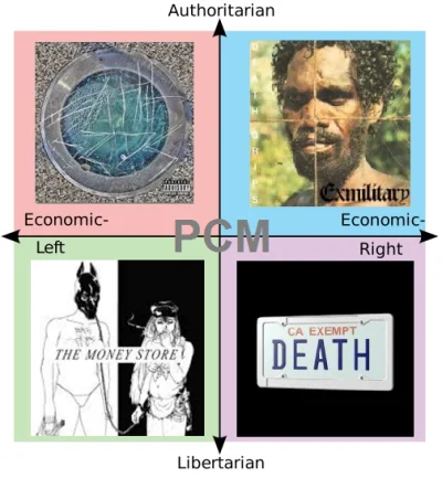 KurtGodel - #takaprawda #muzycznememy #politicalcompass