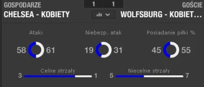 RurzowyChelikopter - @ali3en: kobiety to ruletka, ale widać, że wolfsburg ogarnia.