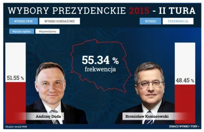 fiszu86 - z tvn24.pl LINK
Bardzo ciekawe zestawienie zdjęć kandydatów, słupki specyf...