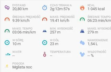 powro91 - 7899,33 - 20,80 = 7878,53
#rolkomaraton #rolkujzwykopem