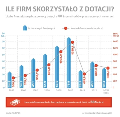 t.....5 - > Górnictwo to tylko 3% polskiego PKB. Małe i średnie firmy to 67% polskieg...