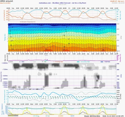 Tankian - Prognoza pogody dla Cape Canaveral z poziomem chmur + WINDYTY
#spacex