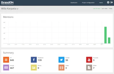 myspin - Ale wzmianki w necie nie znikną. Wczoraj było ponad 600 wpisów na ich temat,...